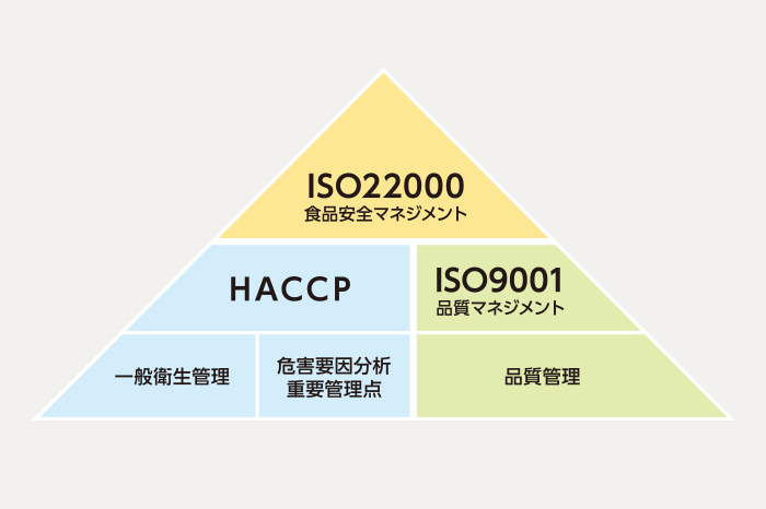 ISOへの取り組み