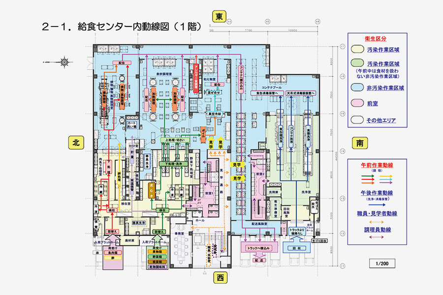 給食センター内動線図